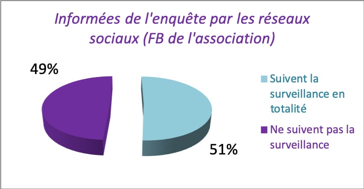 2020 Resultat Enquete Suivi Gyneco Filles Distilbene Reseau DES France Informees FaceBook