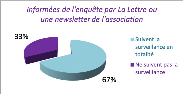 2020 Resultat Enquete Suivi Gyneco Filles Distilbene Resesau DES France Informees La Lettre