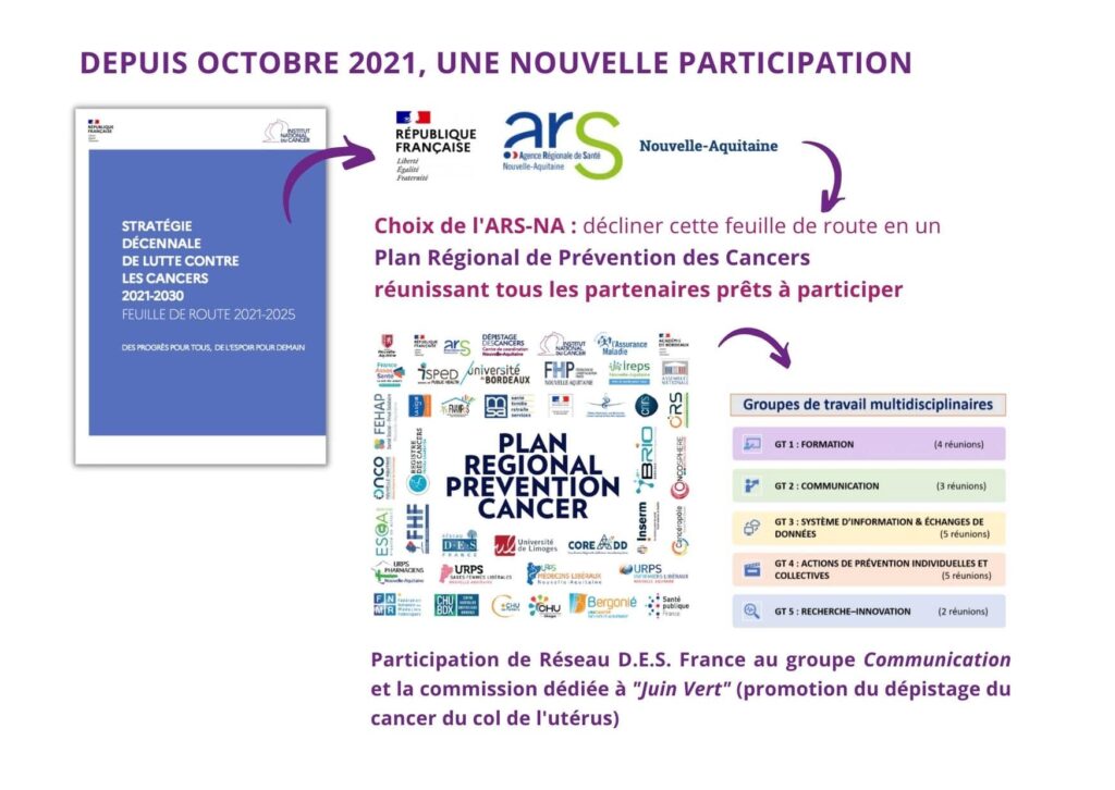 Cooperation Reseau DES France Plan Regional Prevention Cancers Nouvelle Aquitaine Depuis Fin 2021